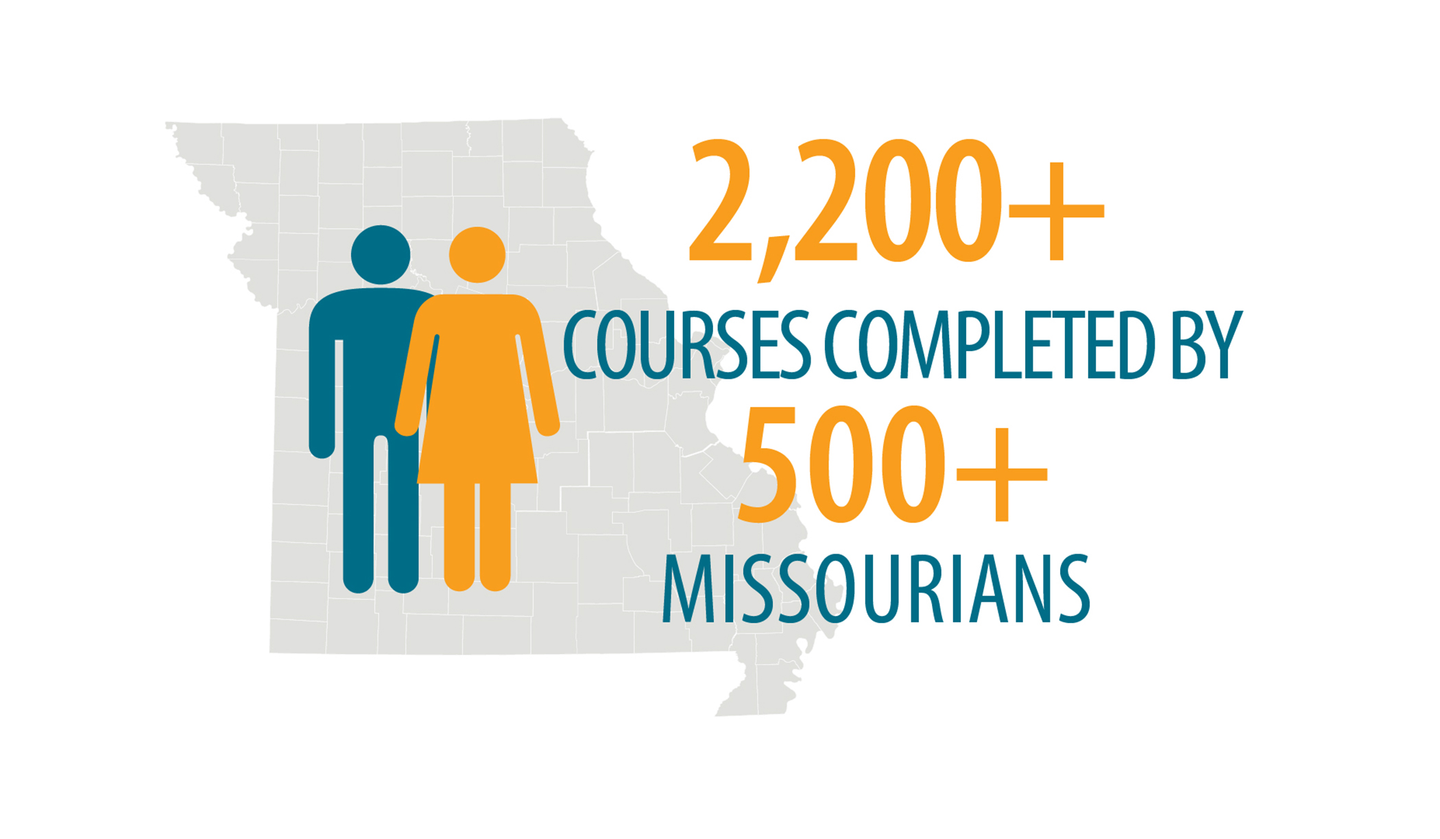 Hundreds of Missourians grow careers for free through MDHEWD partnership